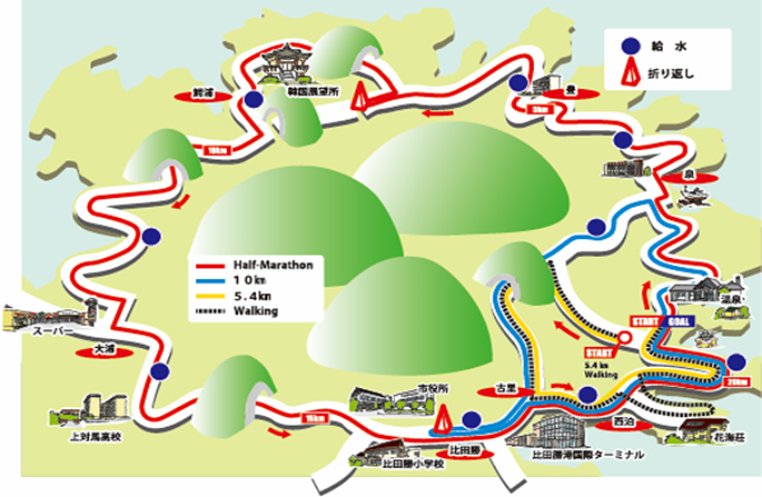 コース図