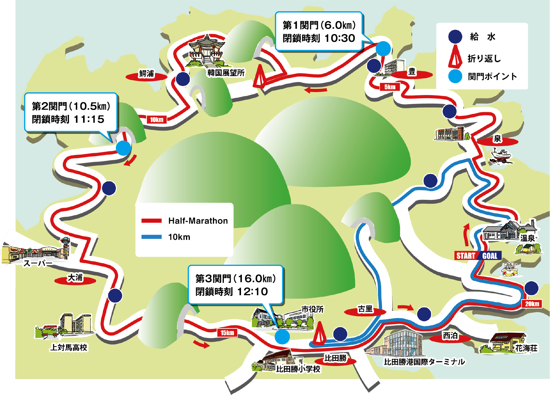コース図