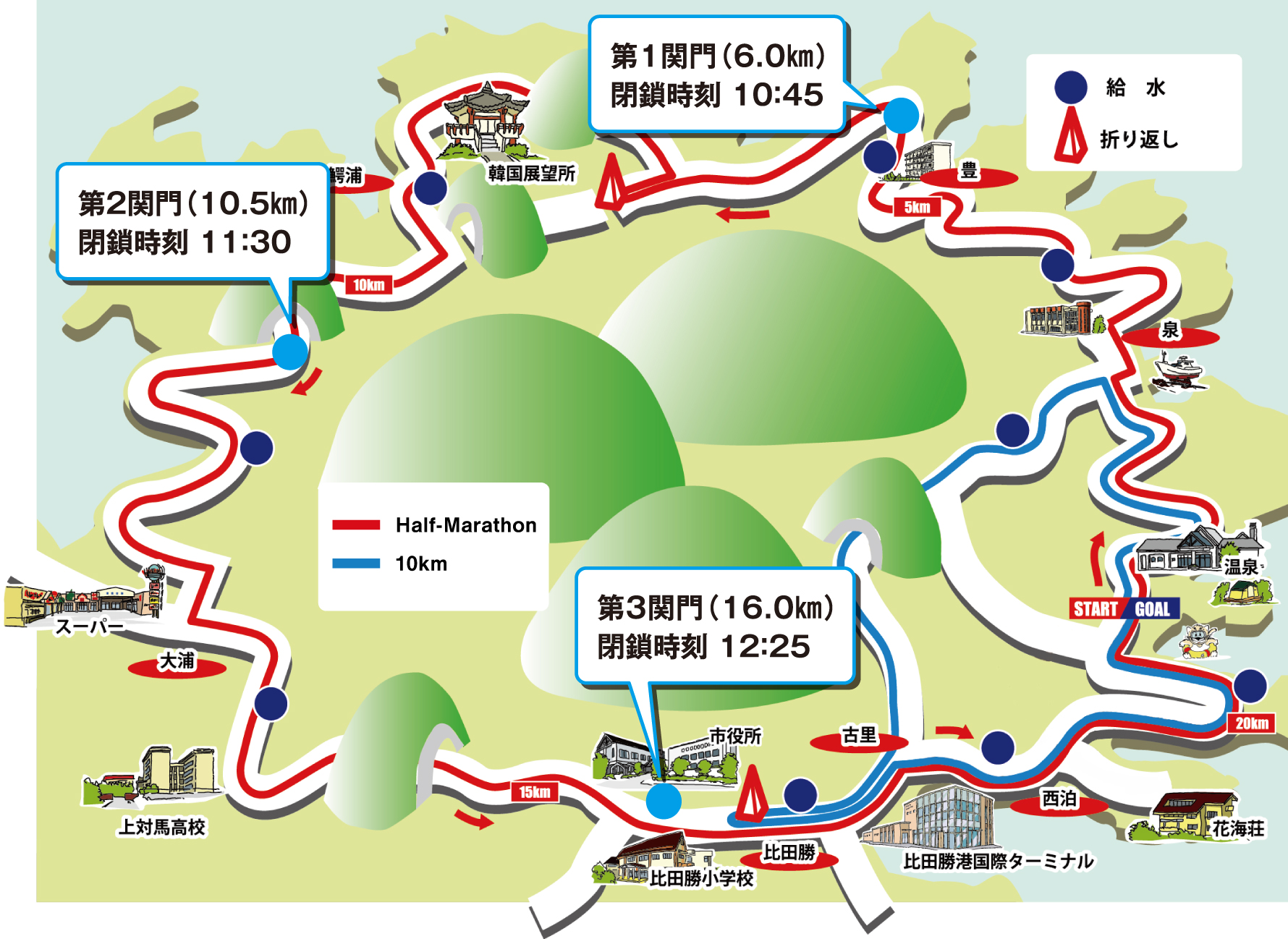 コース図