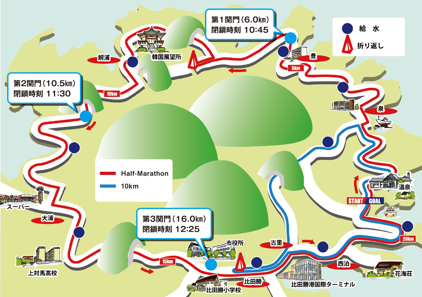 コース図